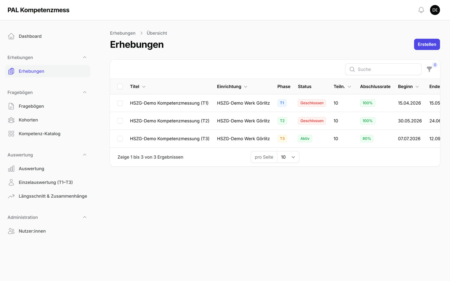 PAL Kompetenzmess: Liste der Erhebungen mit Messzeitpunkten T1 bis T3, Status und Abschlussraten.